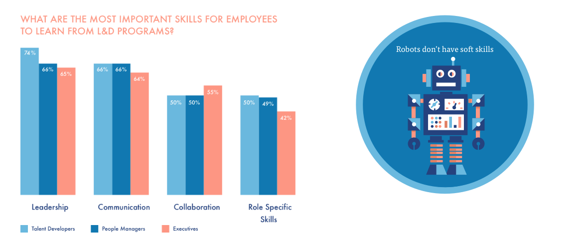 Workplace Learning report 2018