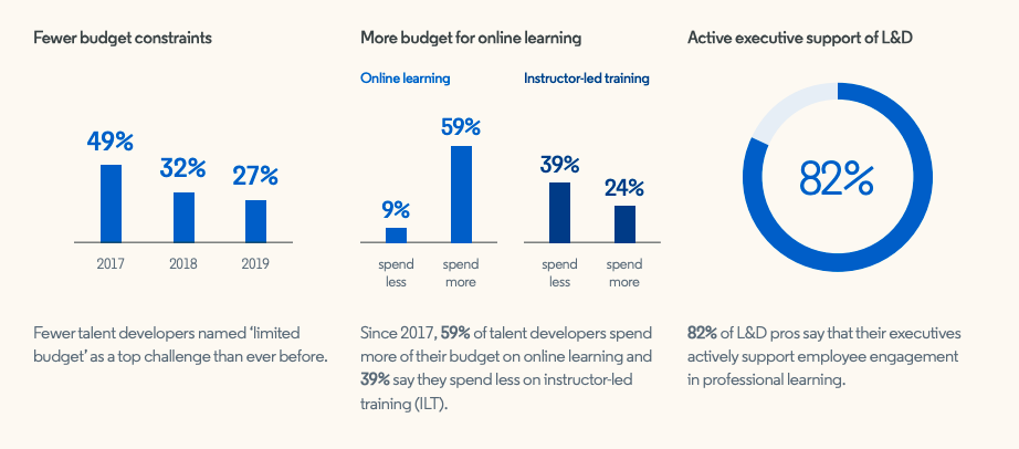 Workplace Experts @ Learning Technologies 2019 &#8211; What we learned