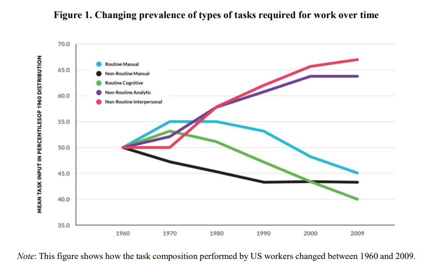 skills of the future
